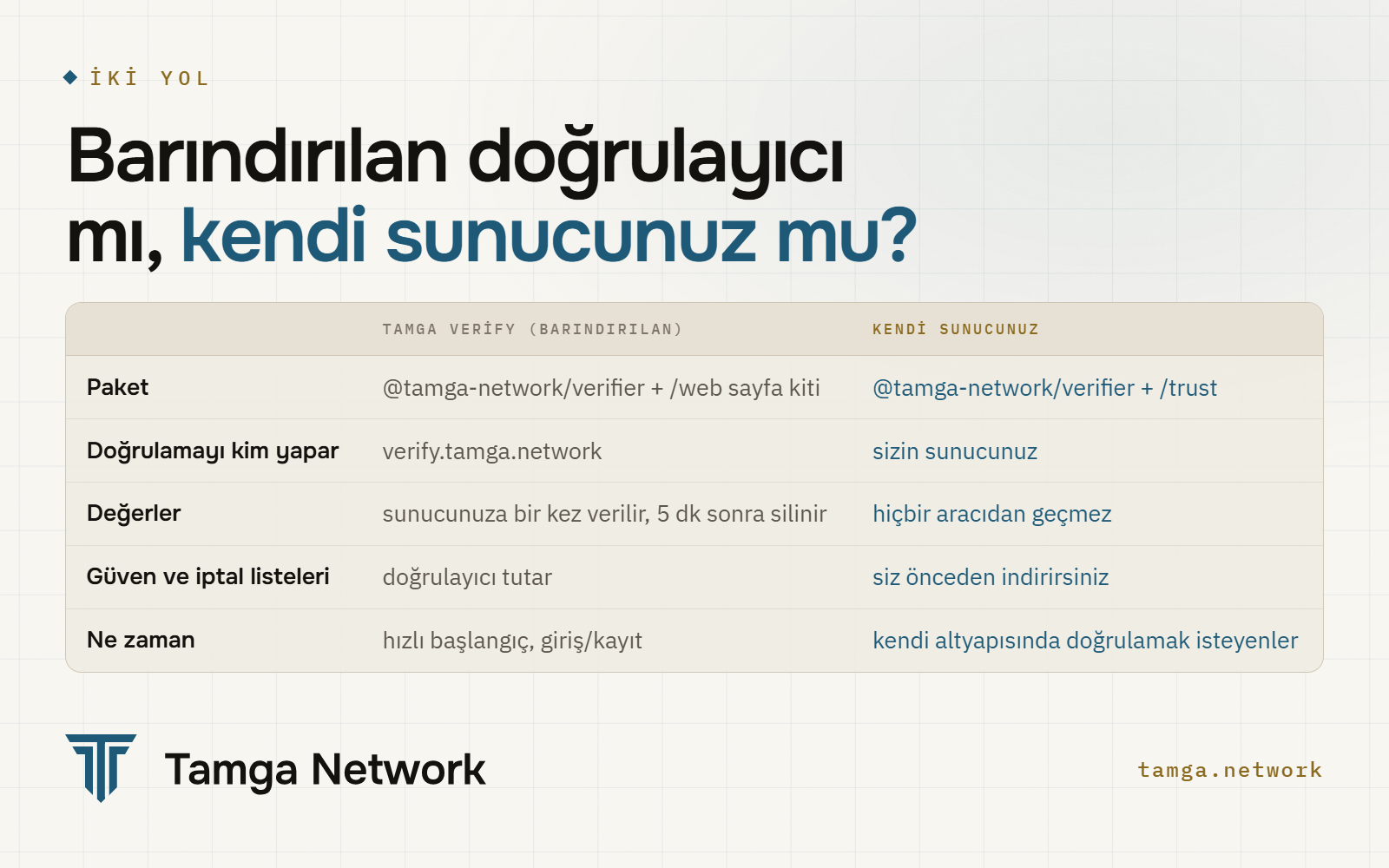 Barındırılan doğrulayıcı mı, kendi sunucunuz mu: paket, kim doğrular, değerler nereye gider, listeleri kim tutar