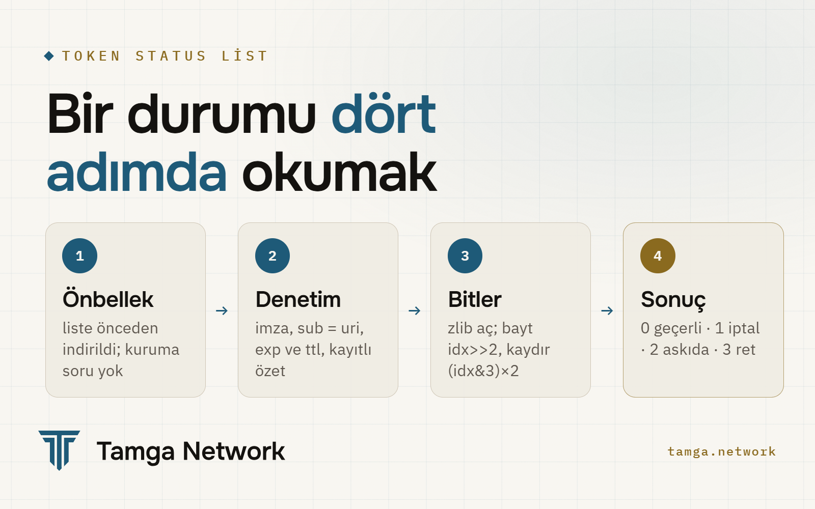 Bir belgenin durumunu dört adımda okumak