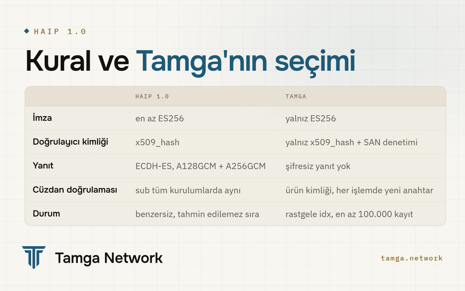 HAIP kuralları ve Tamga'nın seçimleri