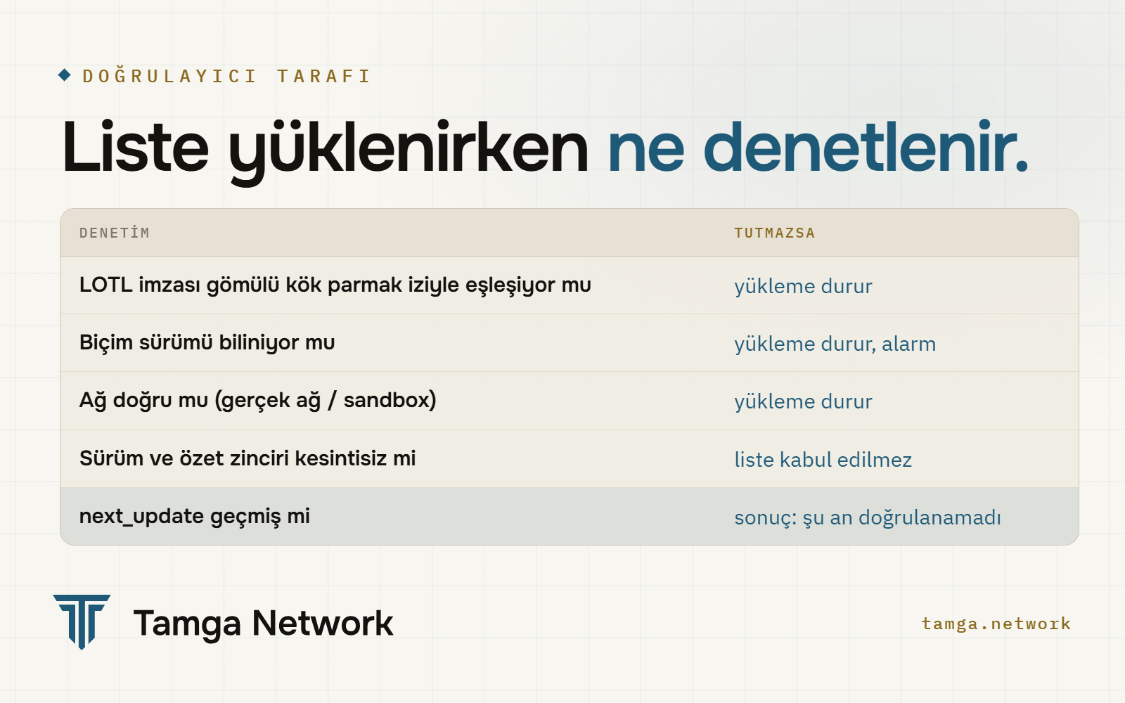 Bir güven listesi yüklenirken denetlenenler ve tutmazsa ne olduğu