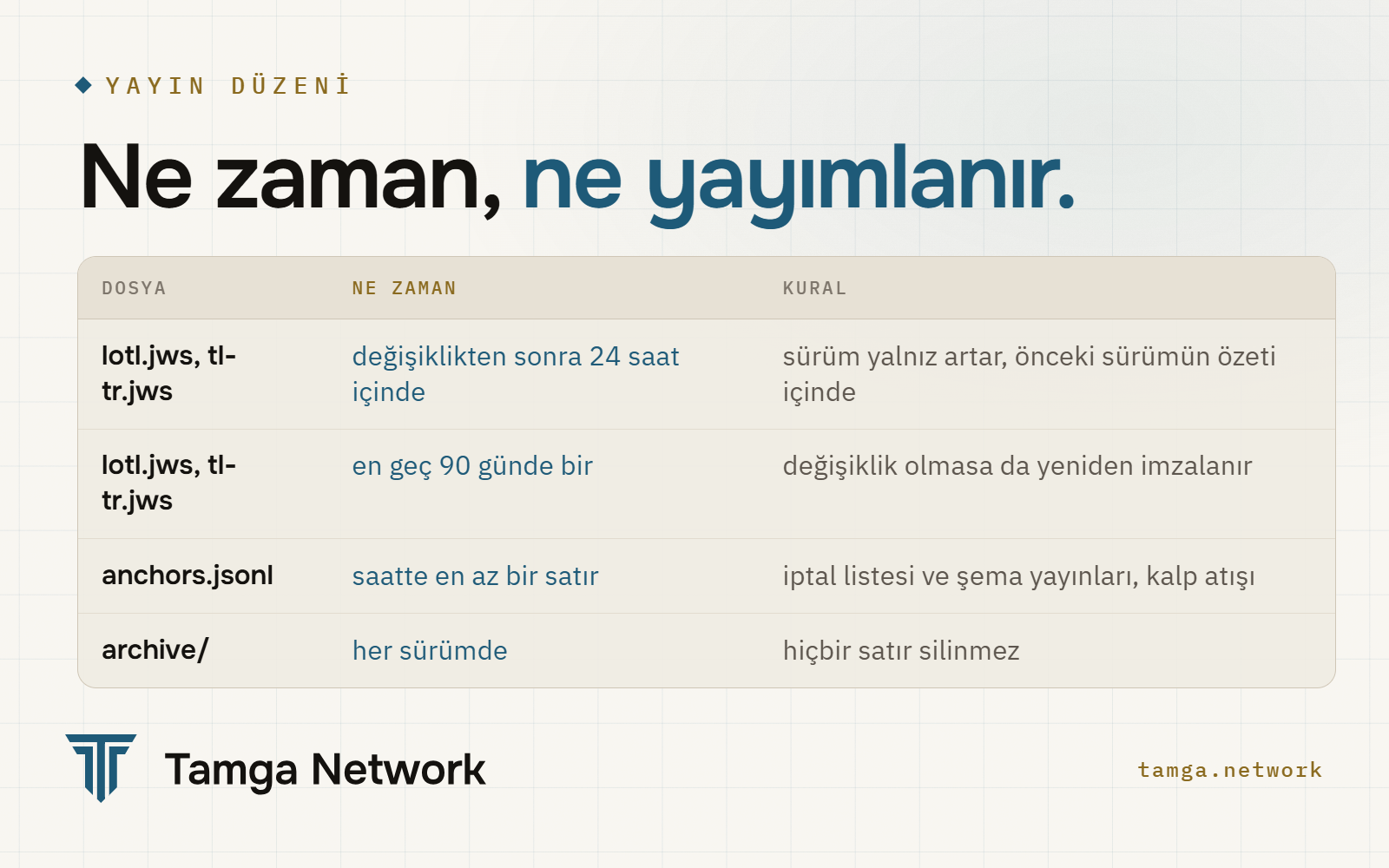Hangi dosyanın ne zaman yayımlandığı ve hangi kurala bağlı olduğu