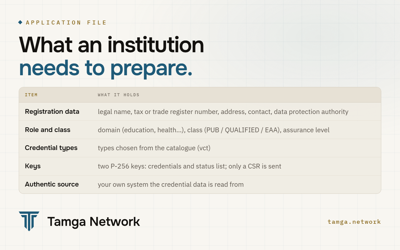 What an institution needs to prepare for its application