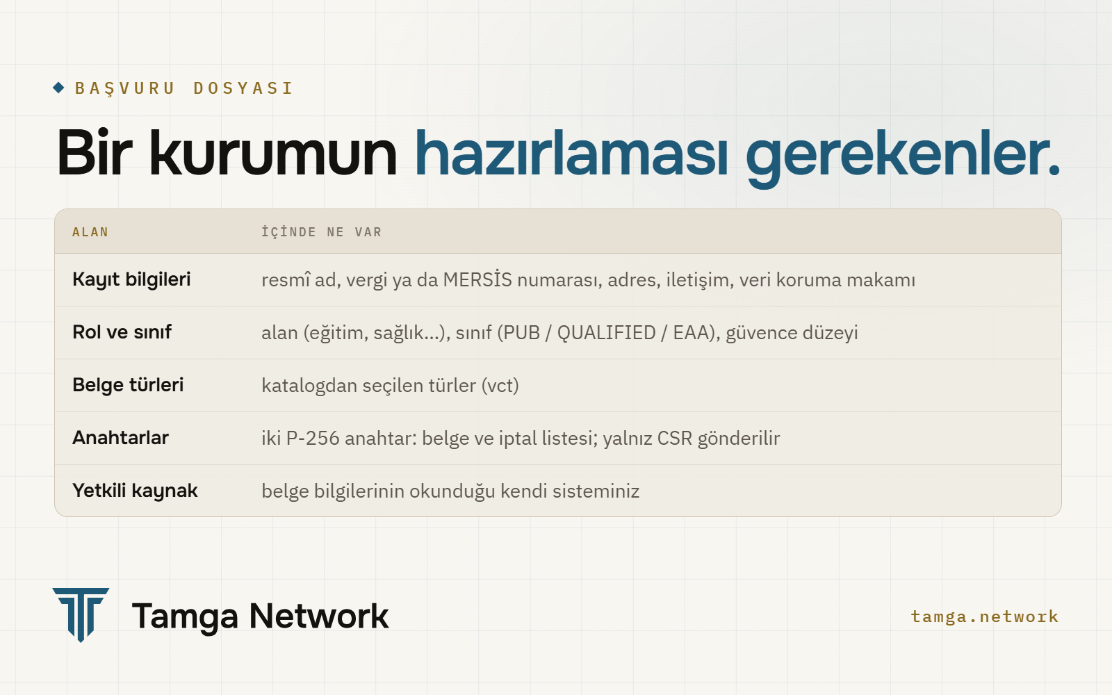 Bir kurumun başvurusu için hazırlaması gerekenler