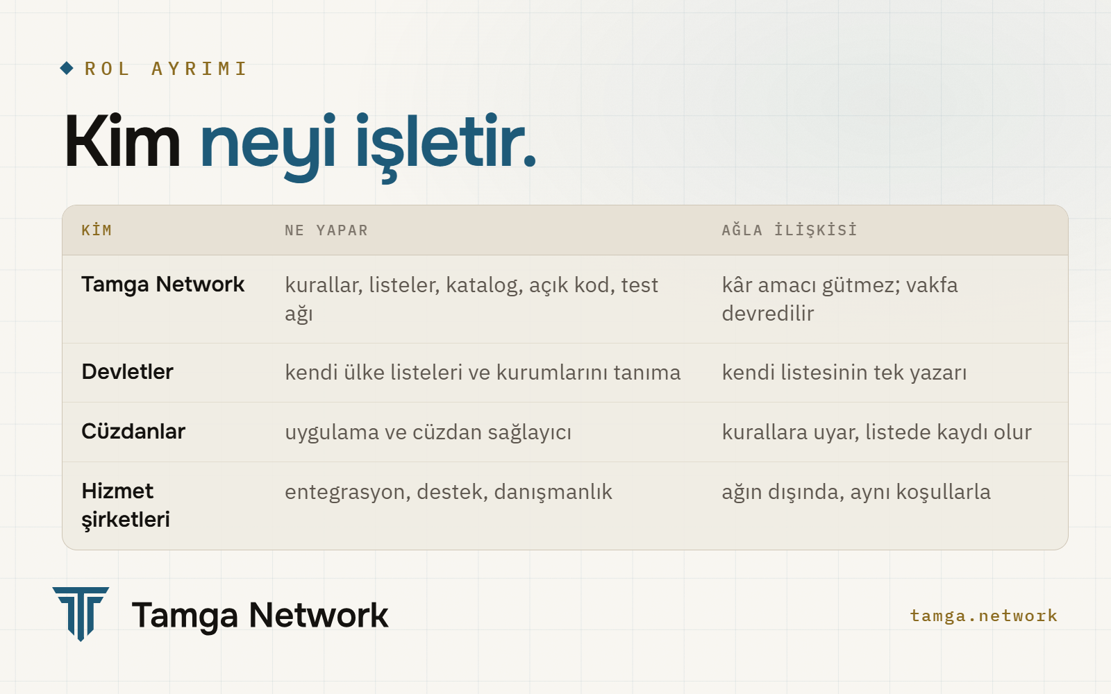Kim neyi işletir: ağ, devletler, cüzdanlar ve hizmet şirketleri