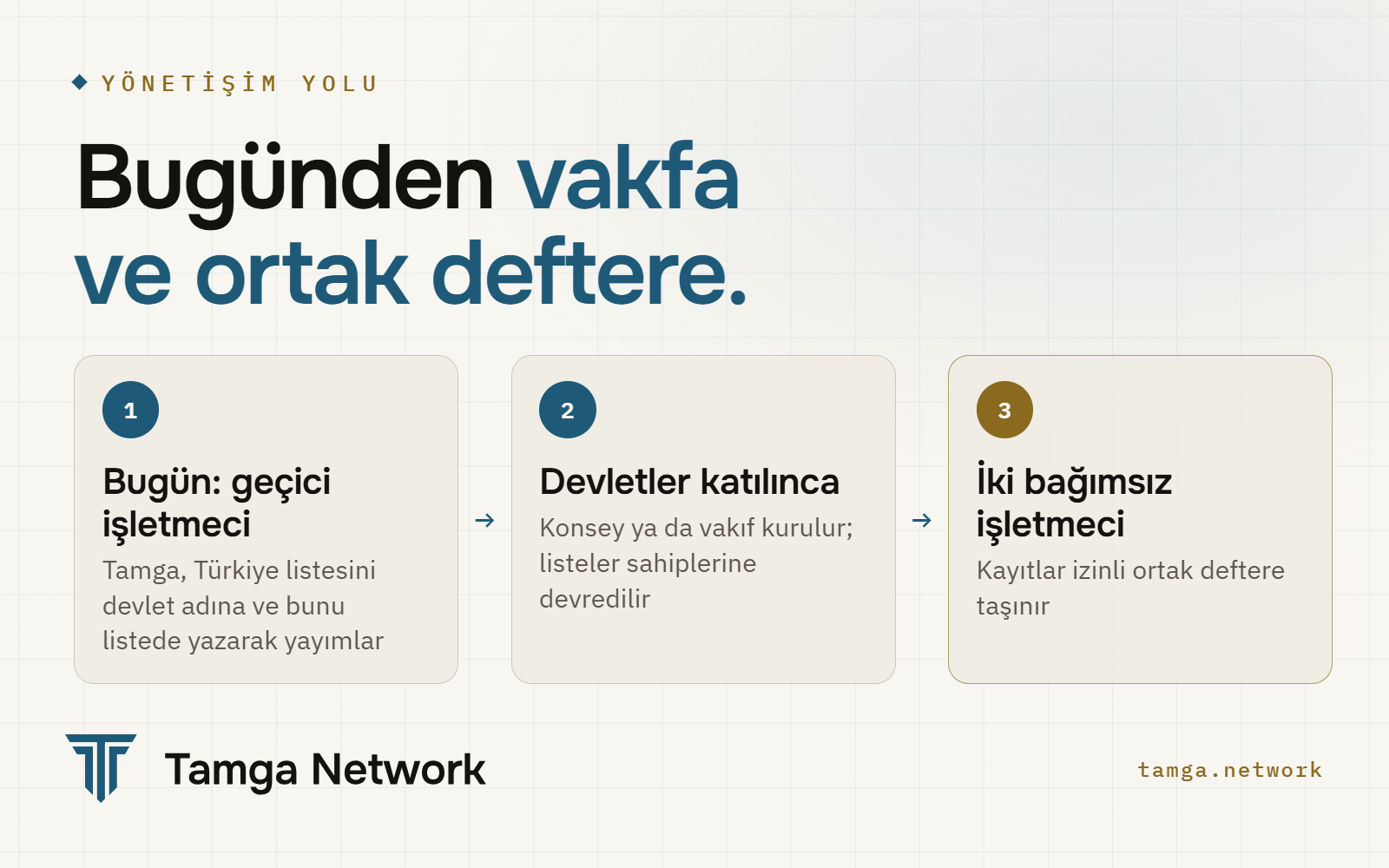 Bugünkü geçici işletmeciden konsey ya da vakfa ve ortak deftere
