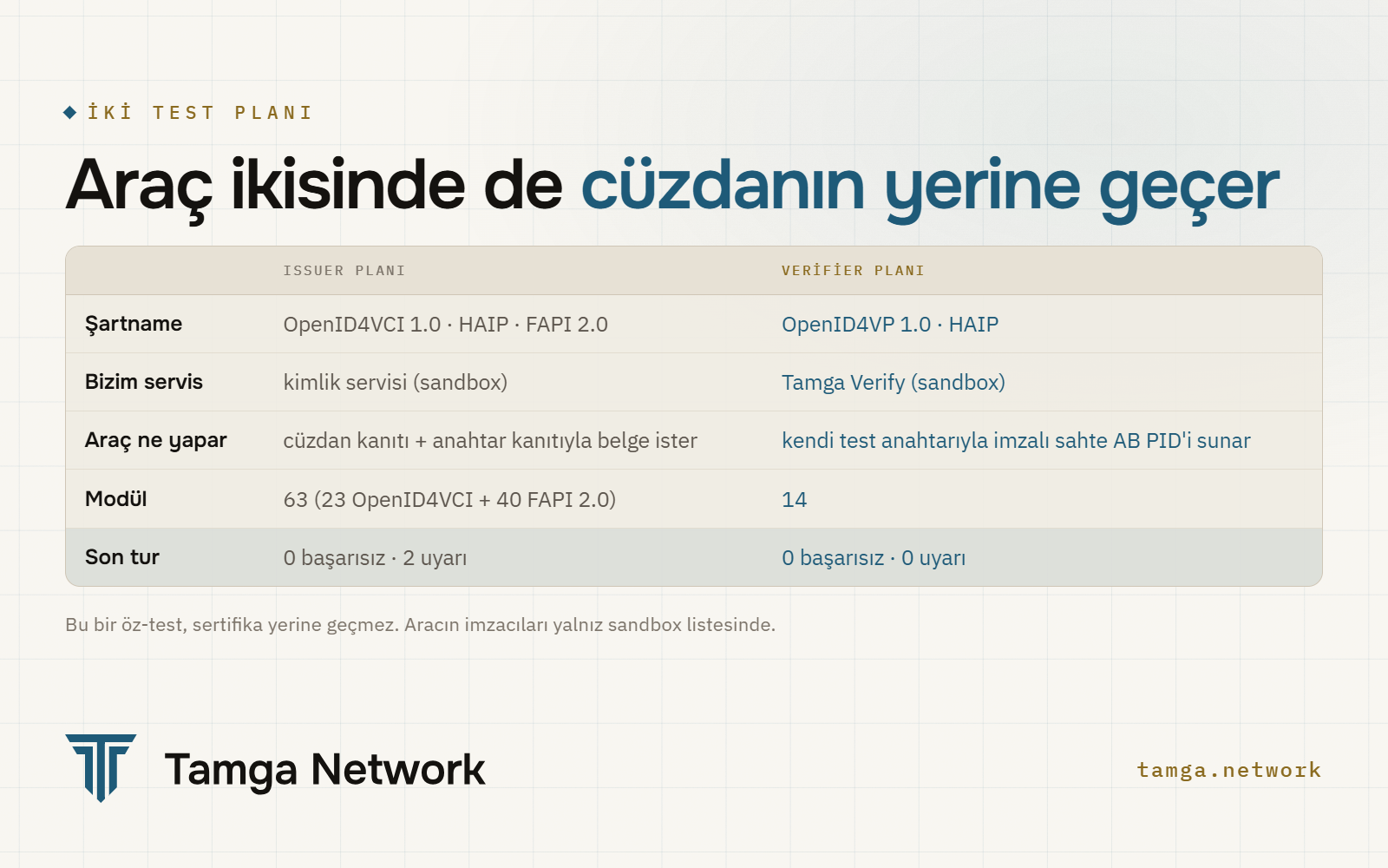 İki plan: araç ikisinde de cüzdanın yerine geçer