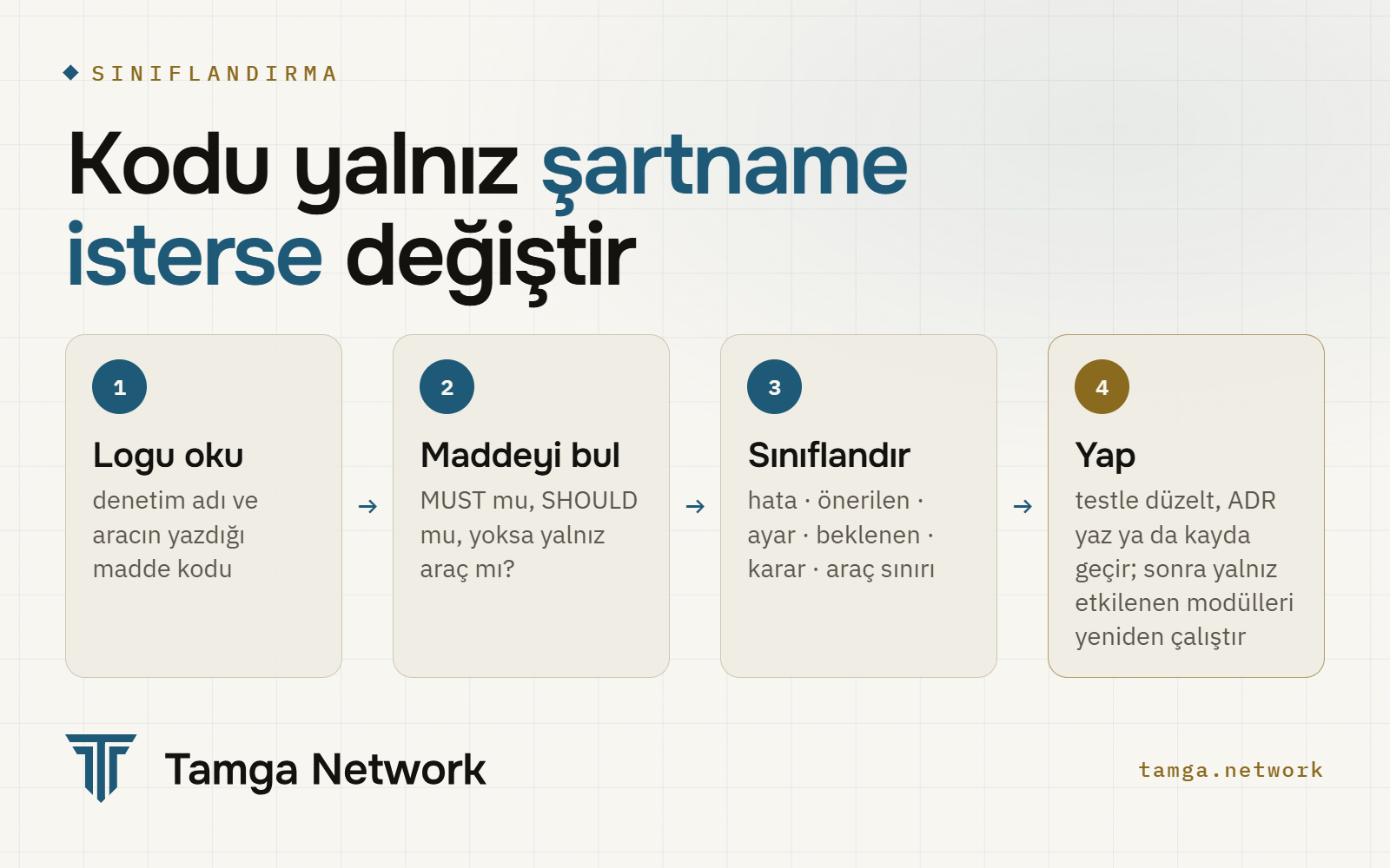 Sınıflandırma: log satırından düzeltmeye