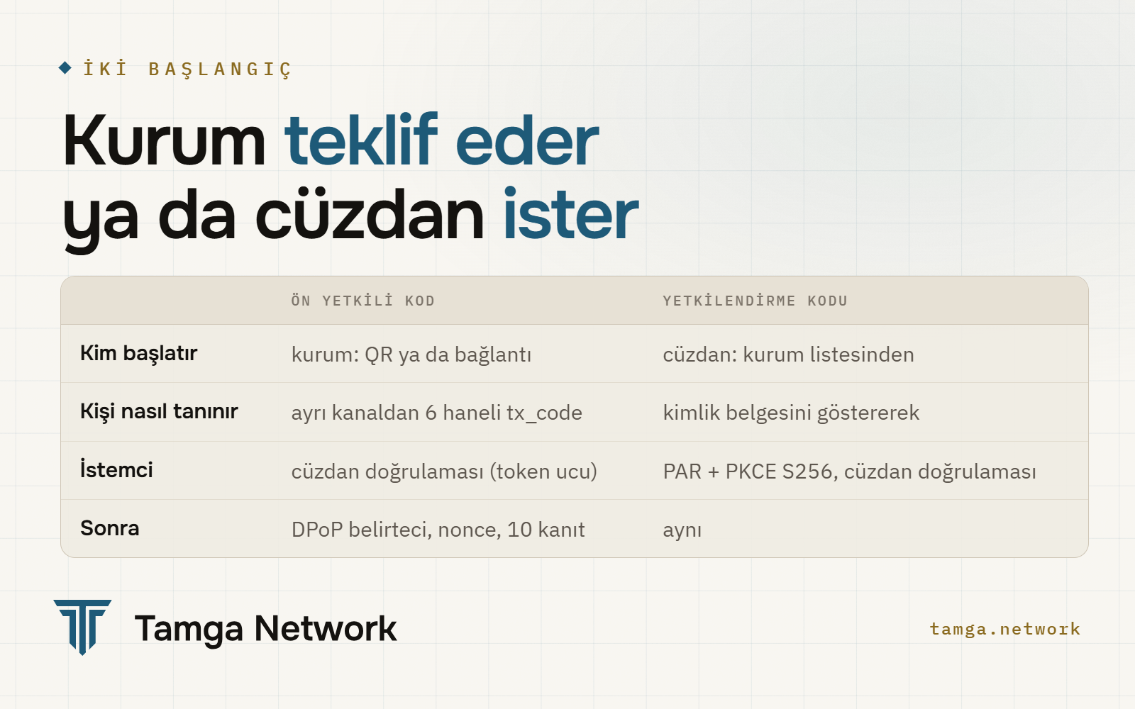 Tamga'da belge vermenin iki başlangıcı