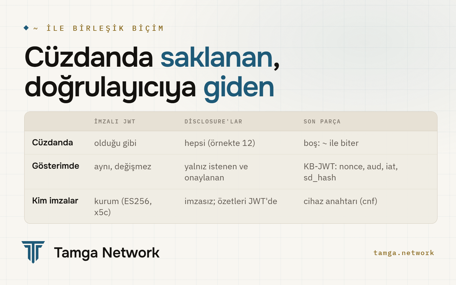 Cüzdanda saklanan ve doğrulayıcıya giden