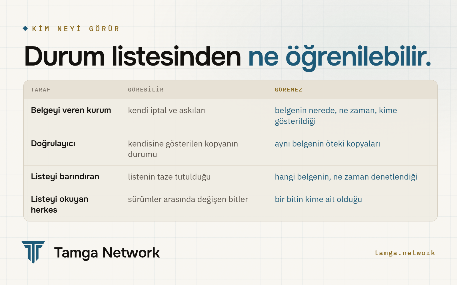 Her tarafın durum listesinden öğrenebildikleri ve öğrenemedikleri