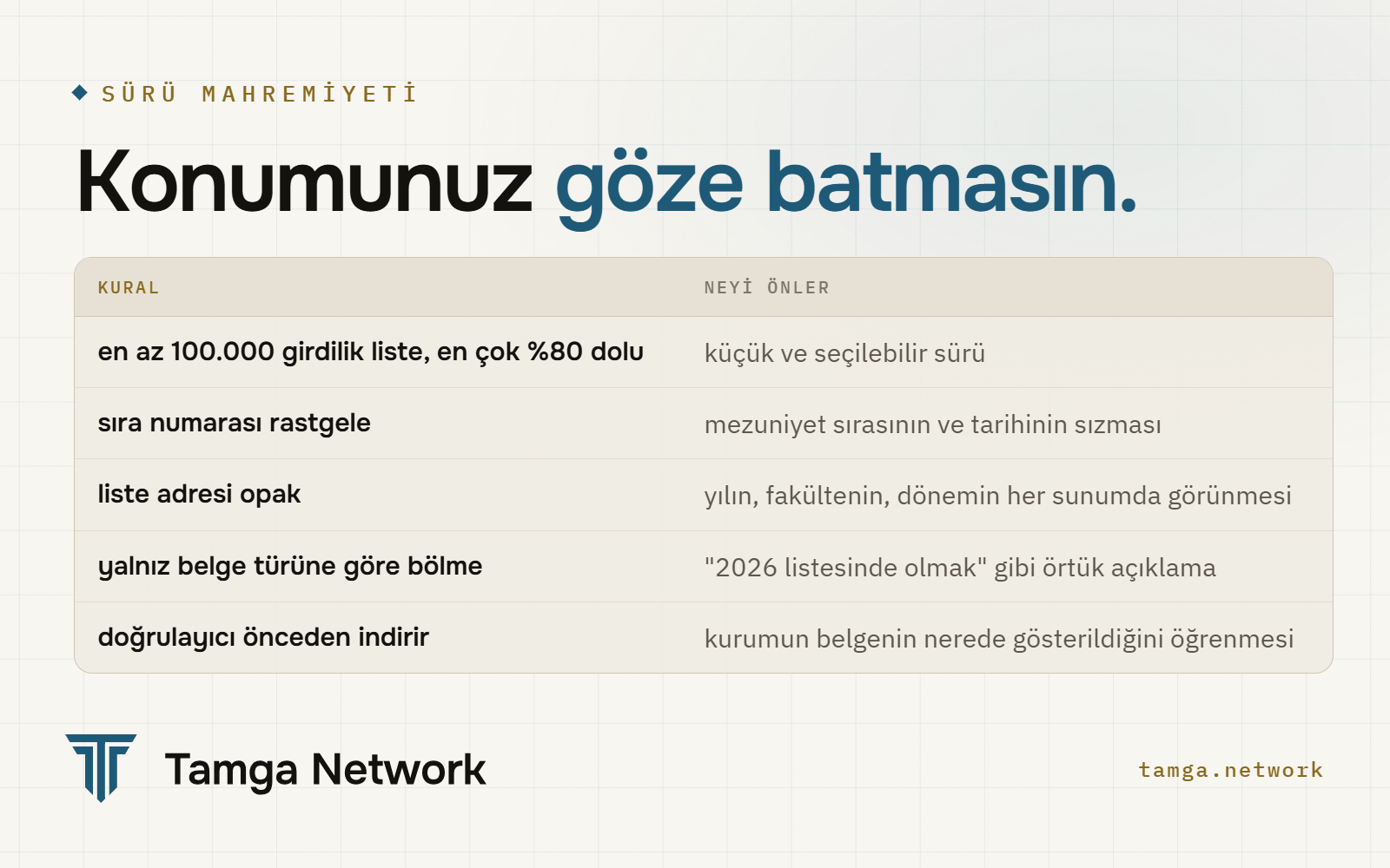 Durum listesinin bir belgenin kime ait olduğunu sızdırmasını önleyen kurallar