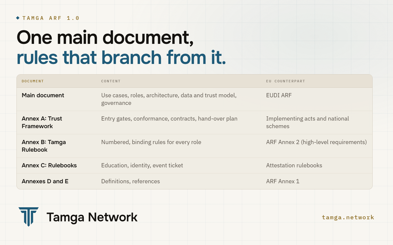 The Tamga ARF document set and its EU counterparts