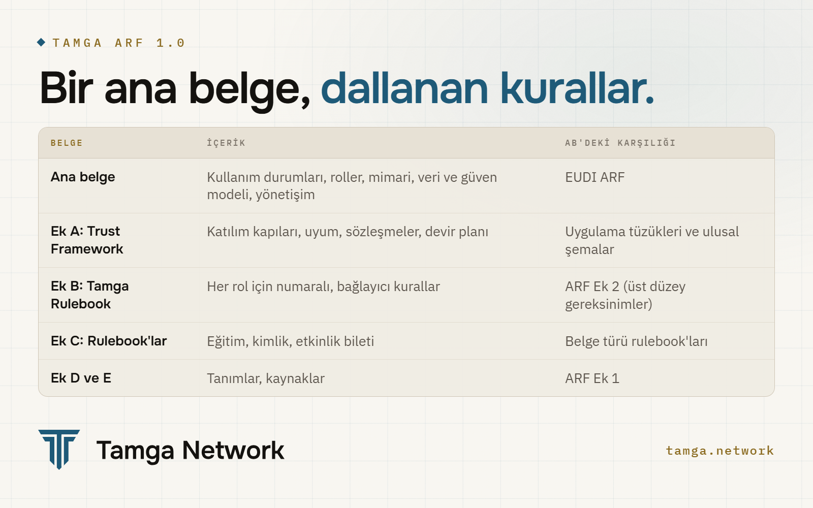 Tamga ARF belge seti ve AB'deki karşılıkları