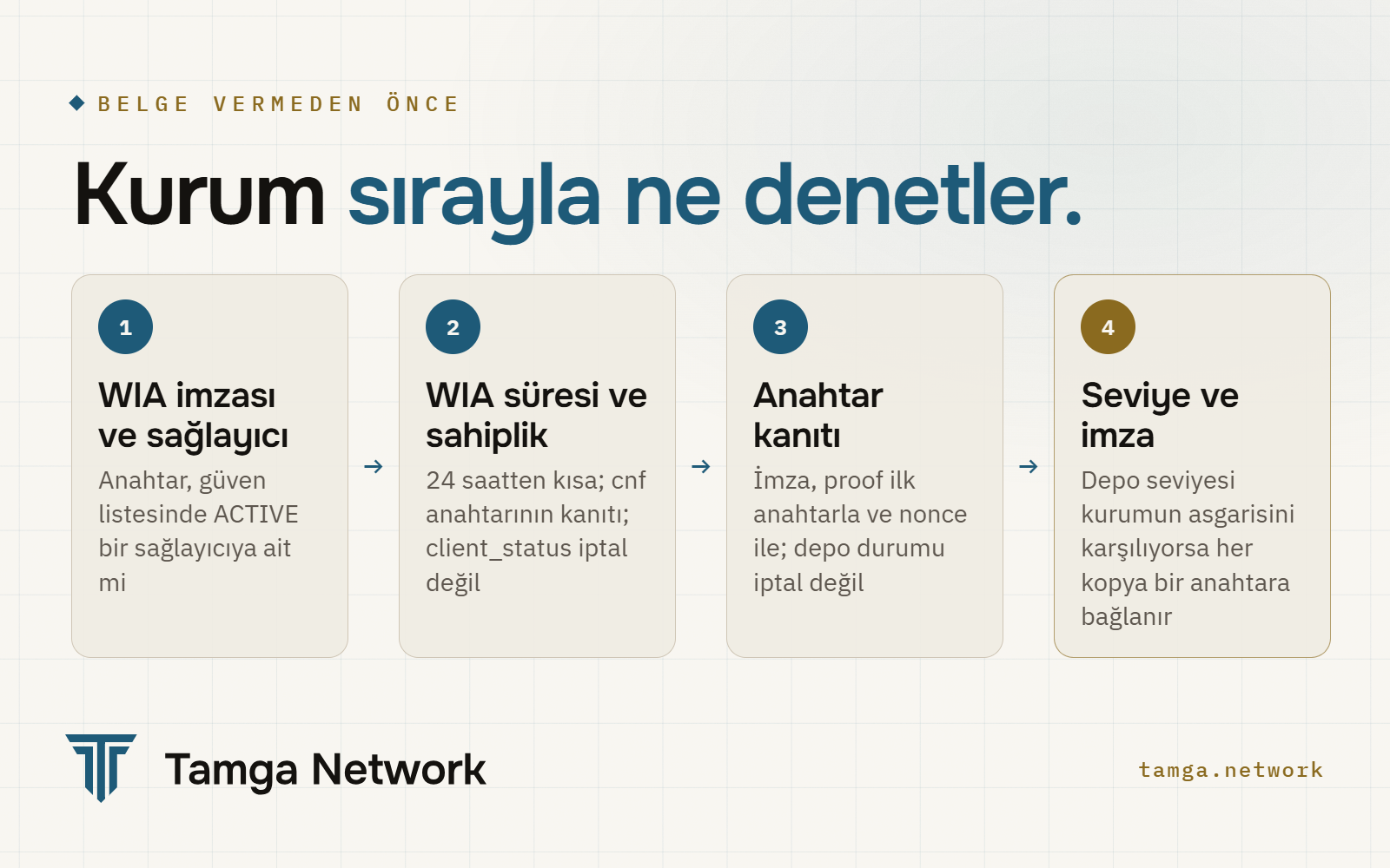 Belge verme servisinin sırayla denetledikleri