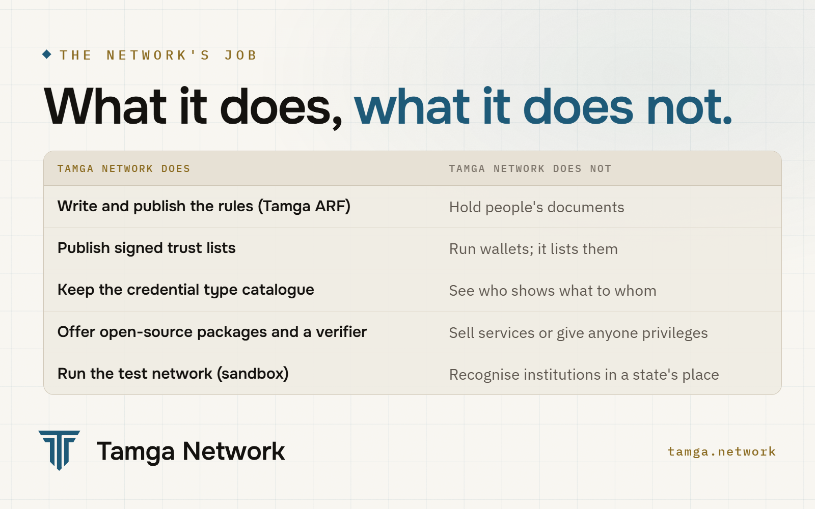 What Tamga Network does and what it does not do