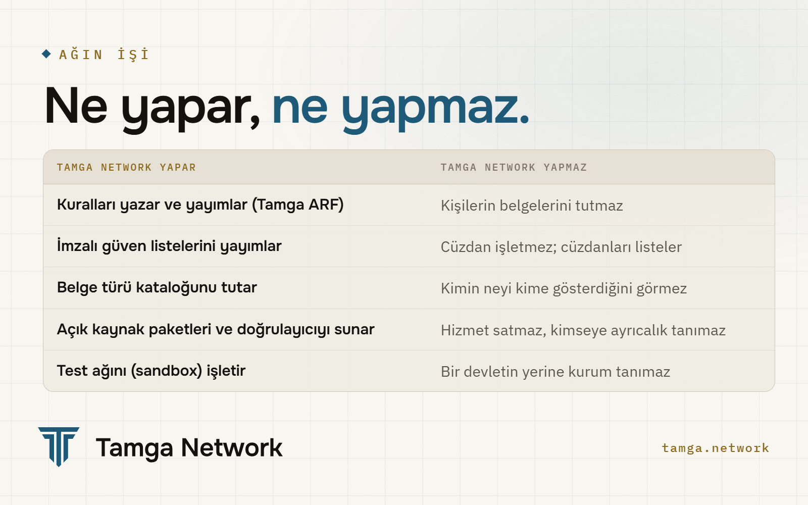 Tamga Network'ün yaptığı ve yapmadığı işler