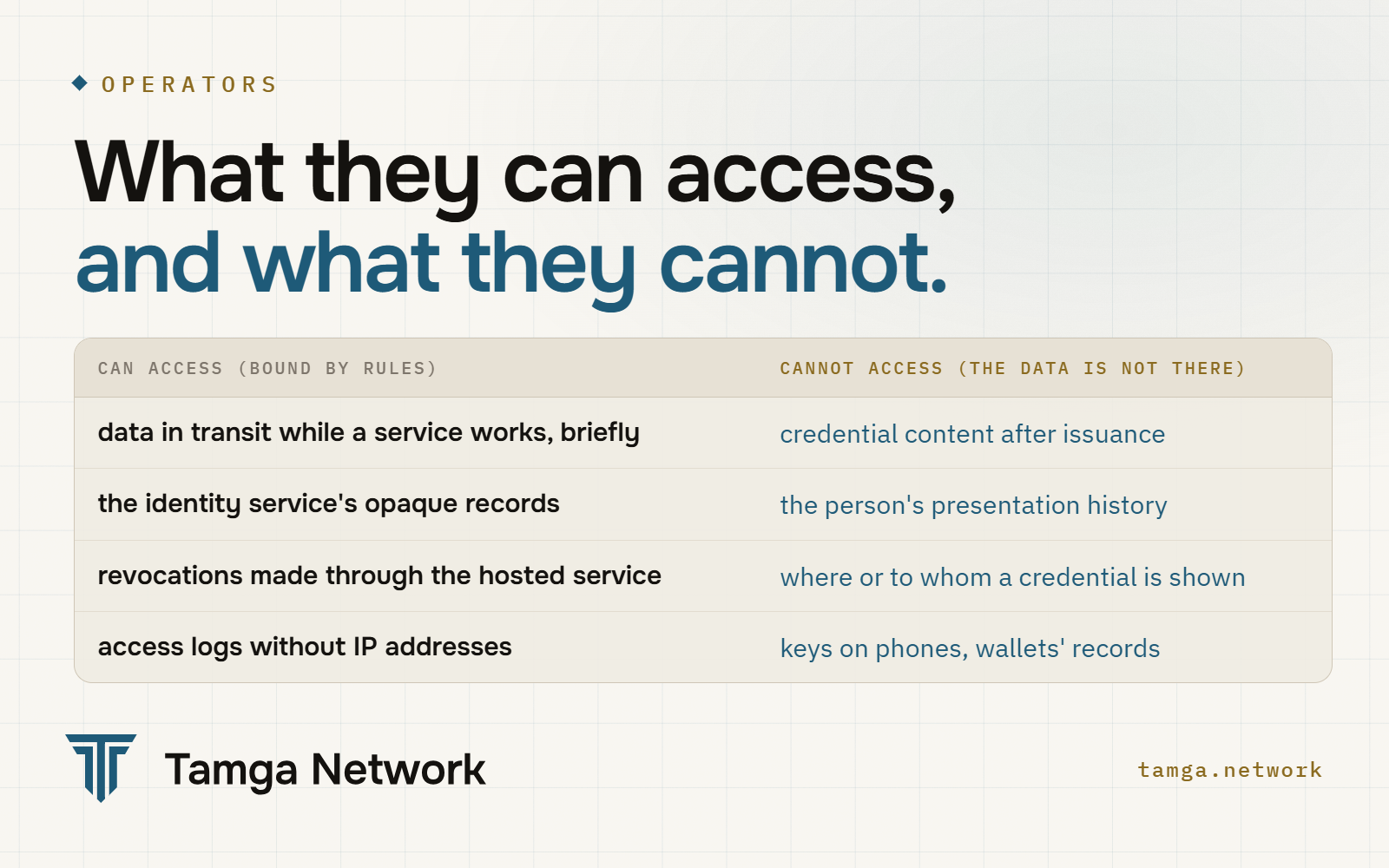 What the network's operators can and cannot access