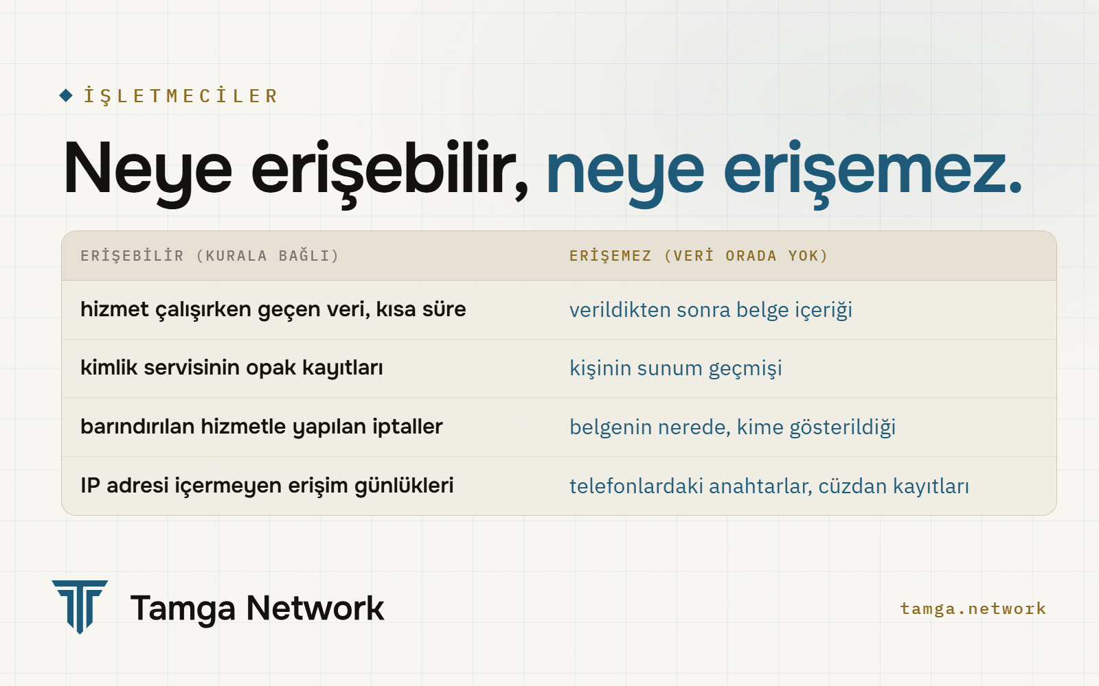 Ağ işletmecilerinin erişebildikleri ve erişemedikleri