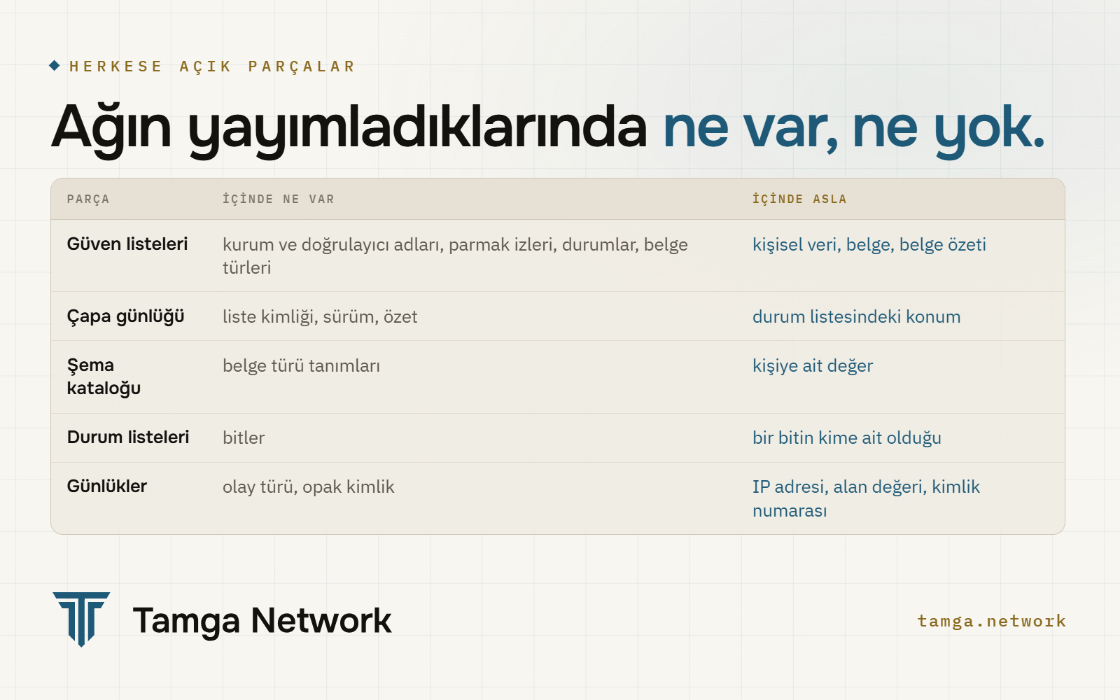 Ağın herkese açık her parçasında ne bulunduğu